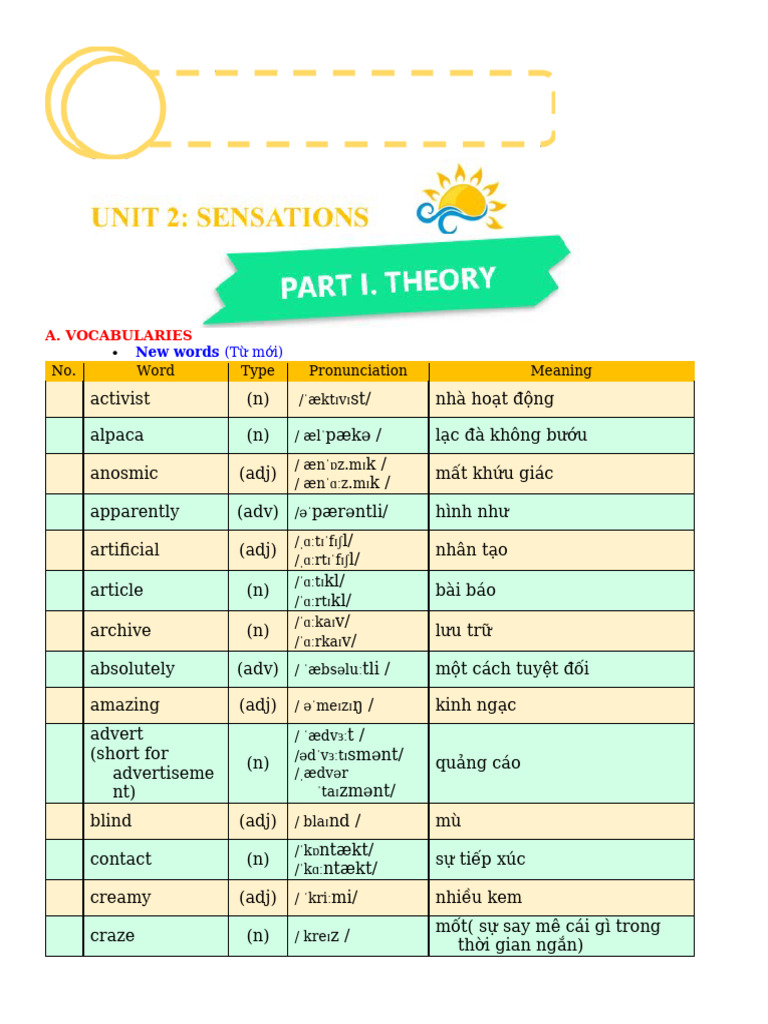 Unit 2 | PDF