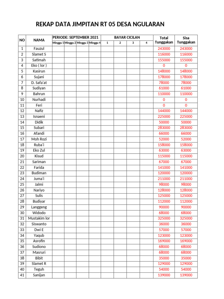 Rekap Data Jimpitan RT 05 Ngularan | PDF
