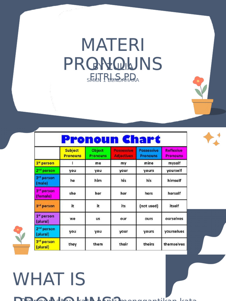 Panduan Lengkap tentang Pronouns | PDF