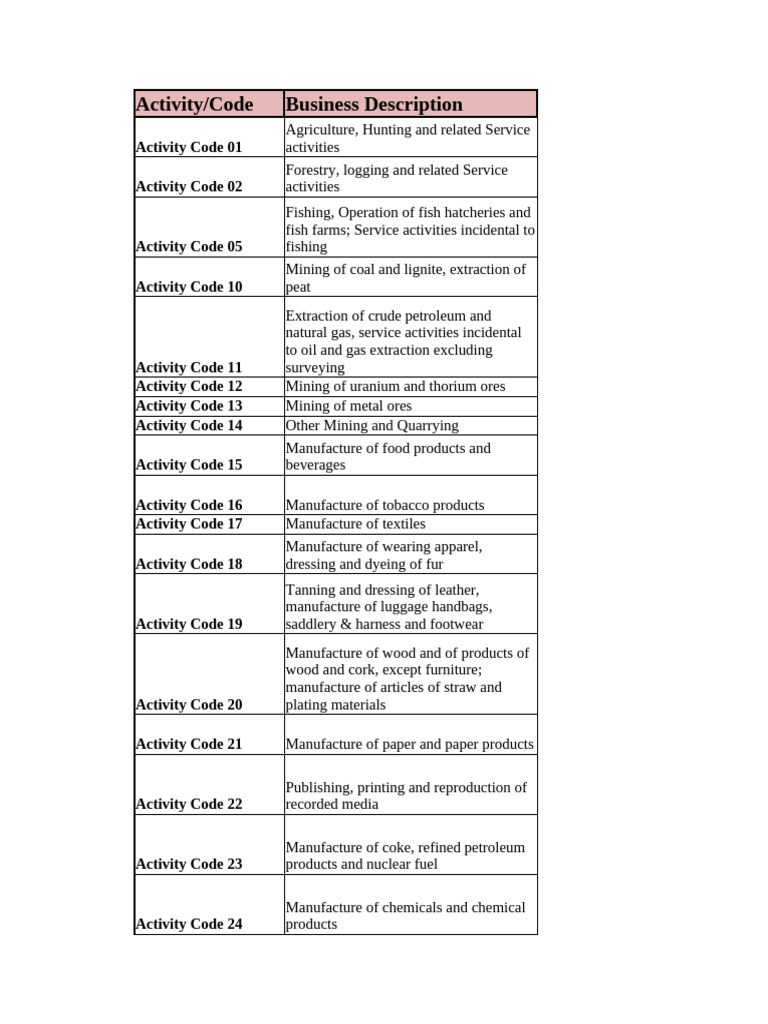 Business Activity Codes in Sri Lanka | PDF | Mining | Petroleum