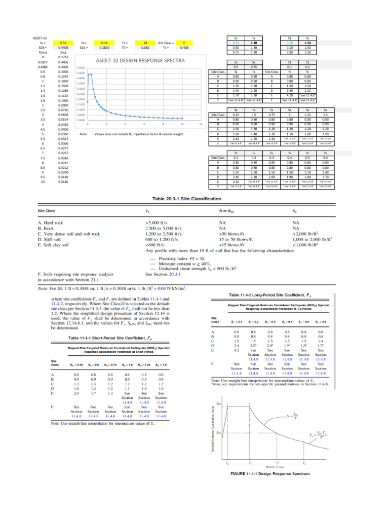 ASCE 7-10 Seismic Response Data | PDF