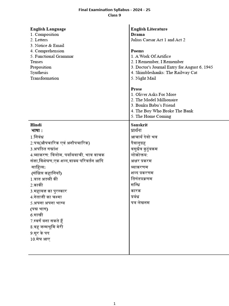 Class 9 Final Exam Syllabus 2024-25 | PDF | Chemical Compounds | Chemistry