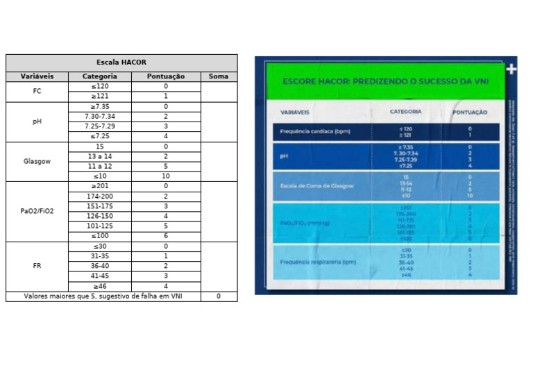 Escala HACOR: Avaliação de Pacientes | PDF