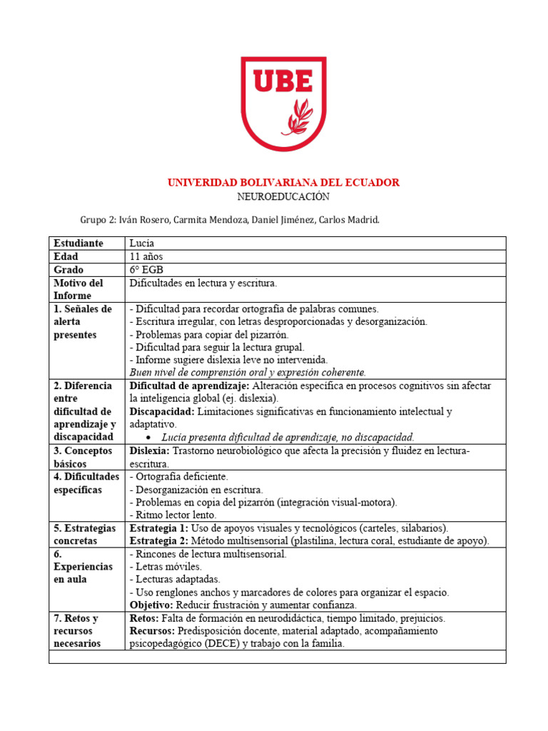 Estrategias para Apoyar a Estudiantes con Dislexia | PDF | Aprendizaje ...