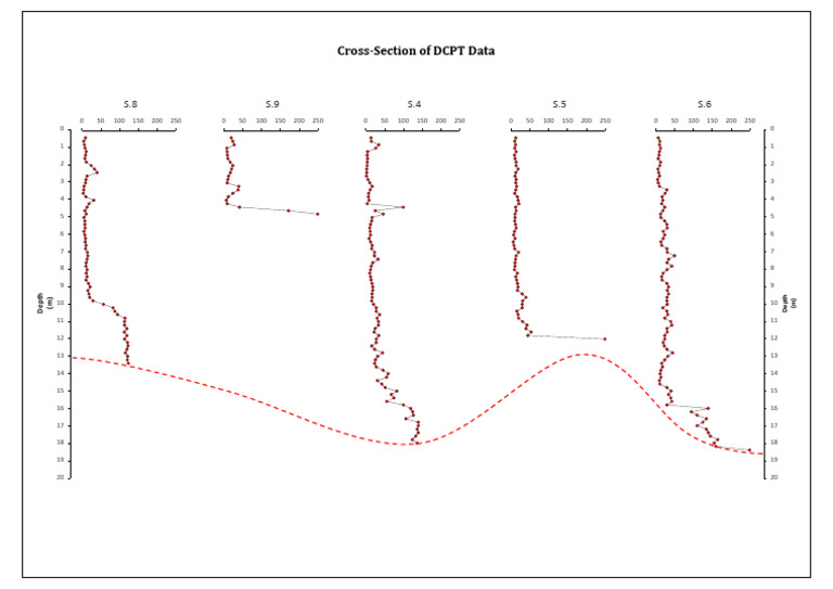 DCPT Data Cross-Section Analysis | PDF