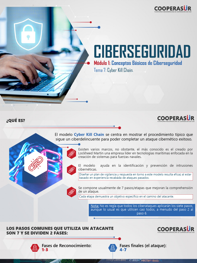 Entendiendo el Modelo Cyber Kill Chain | PDF | Malware | Secuestro de datos