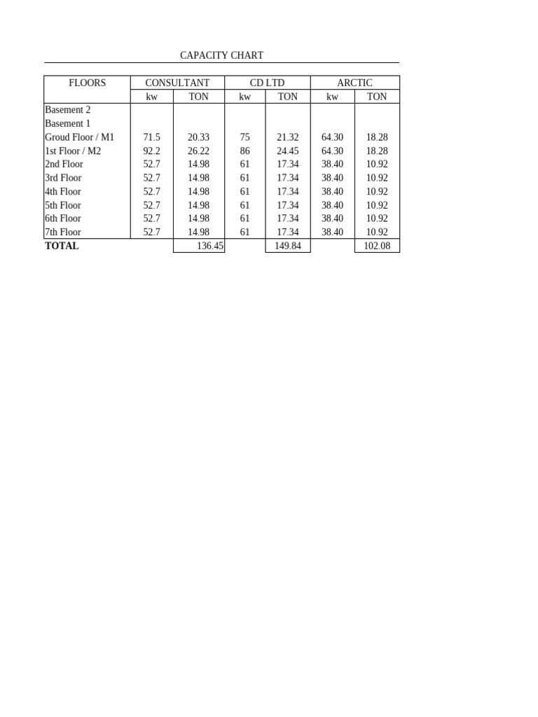 Ac Requrment Chart | PDF