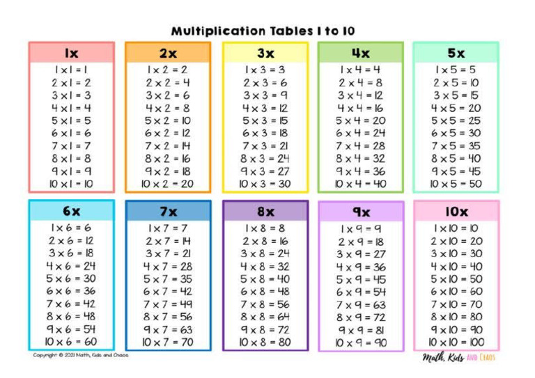 Multiplication Table | PDF
