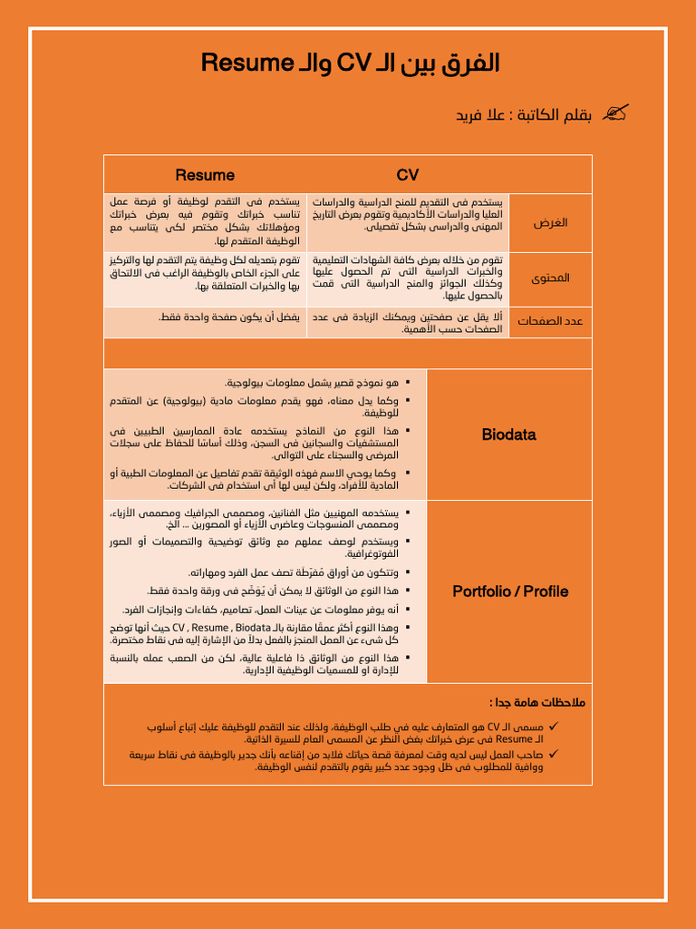 CV Vs Resume | PDF