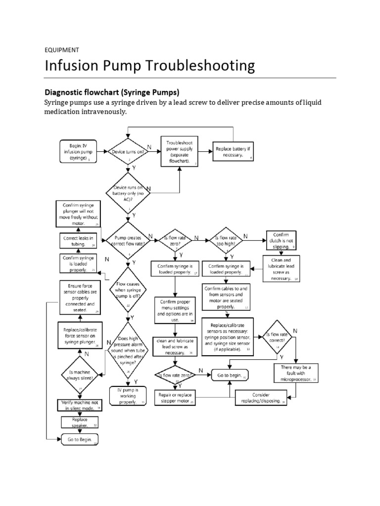 Infusion Pump Troubleshooting Guide | PDF | Pump | Intravenous Therapy