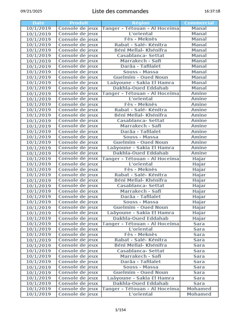 Liste des commandes par produit et région | PDF | Casablanca ...