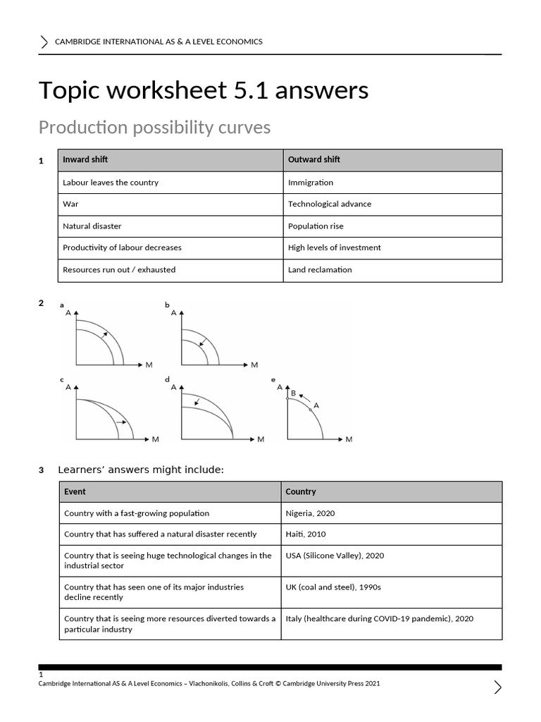 Cambridge AS & A Level Economics Answers | PDF