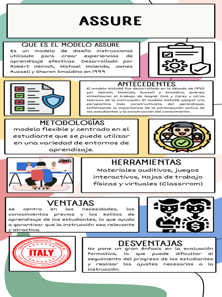 Modelo Assure | PDF