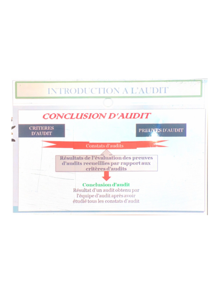 Conclusion D'audit 2 | PDF