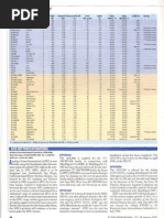 ICAO Rescue and Fire Fighting Charts | PDF | Aerospace Engineering ...
