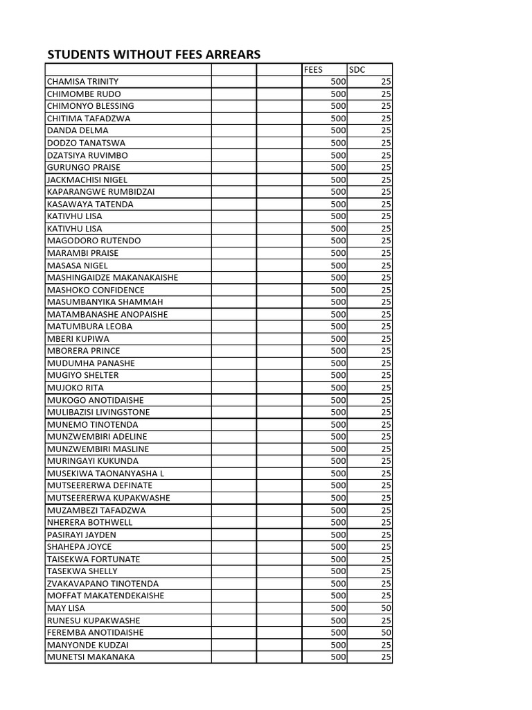 Matumba Leoba Fee Status Report | PDF