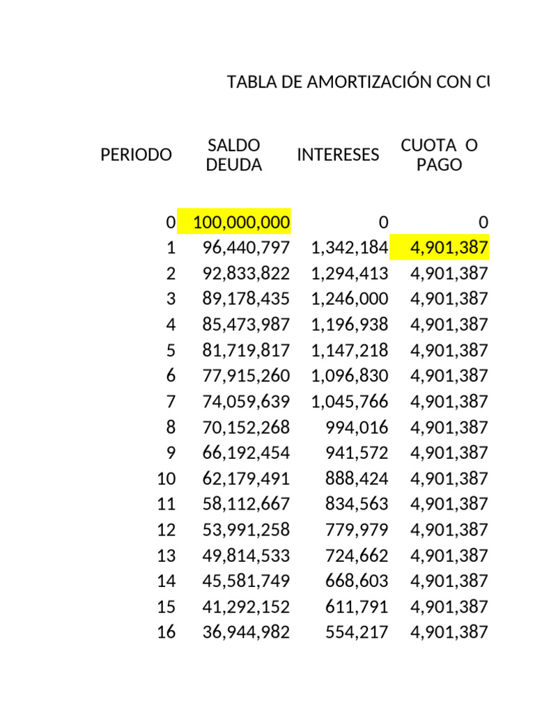 Tabla de Amortización de Créditos | PDF | Interés | Hipotecas
