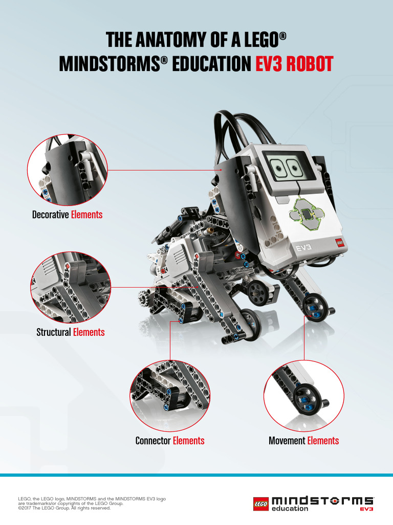 Anatomy of LEGO EV3 Robot Components | PDF