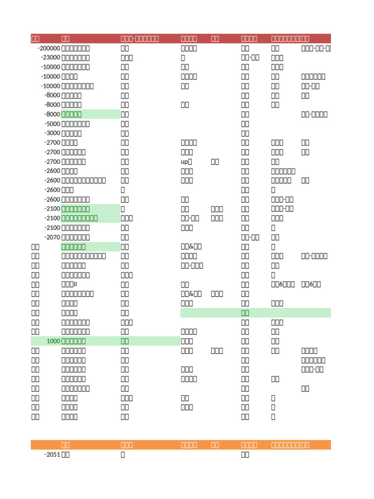 总集篇- 副本| PDF