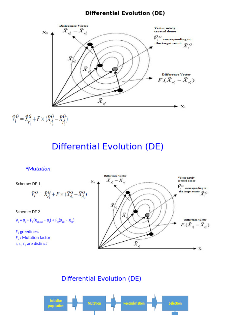 Differential Evolution and Mine Blast Algorithm | PDF | Bomb | Applied ...