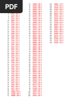 Números Pares e Ímpares de 1 a 1000 | PDF