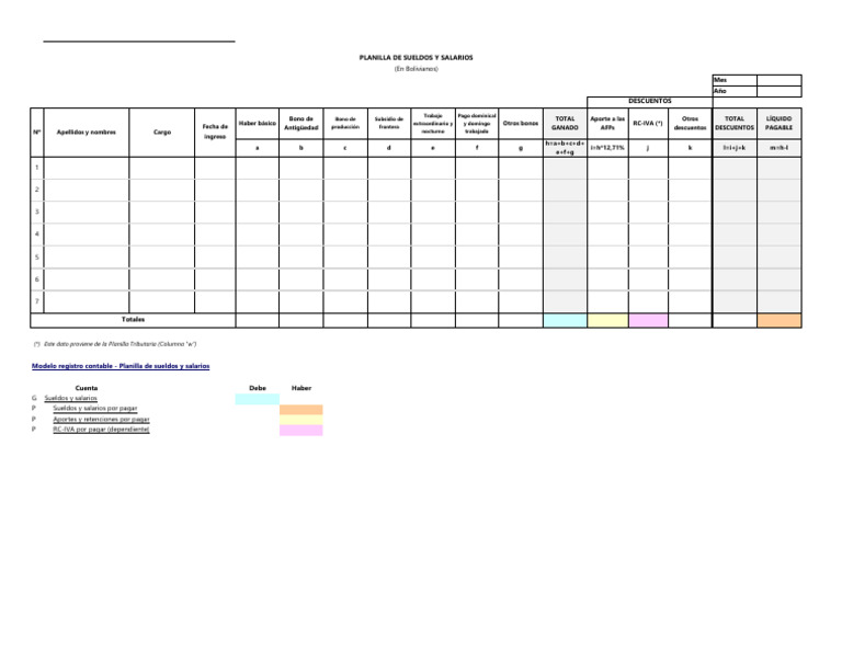 Formato - Planilla de Sueldos y Salarios | PDF | Salario | Compensación ...