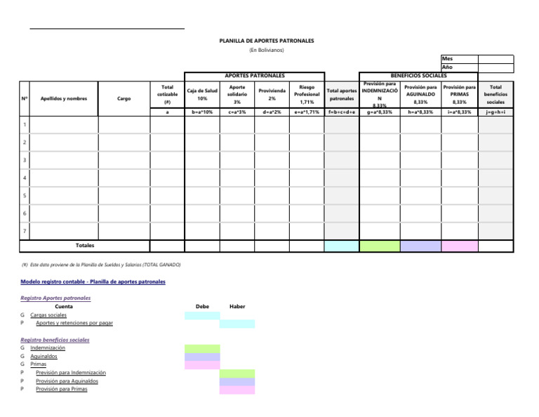 Planilla de Aportes Patronales y Beneficios | PDF