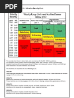 ISO 10816-1 Vibration Severity Limits | PDF | Engines | Machines
