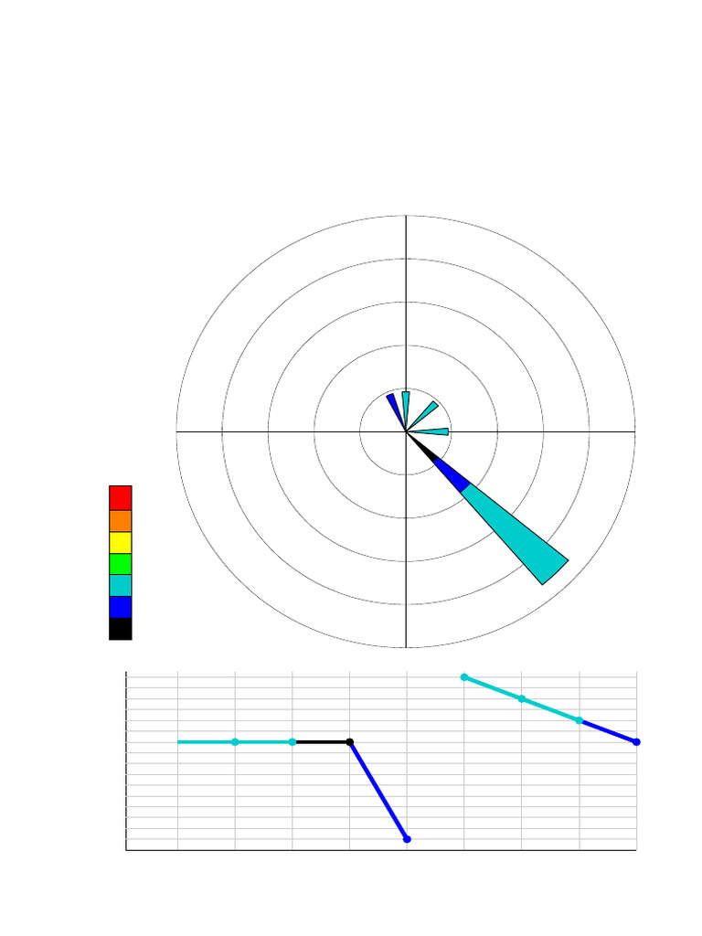 Wind Rose Analysis for June 2025 | PDF