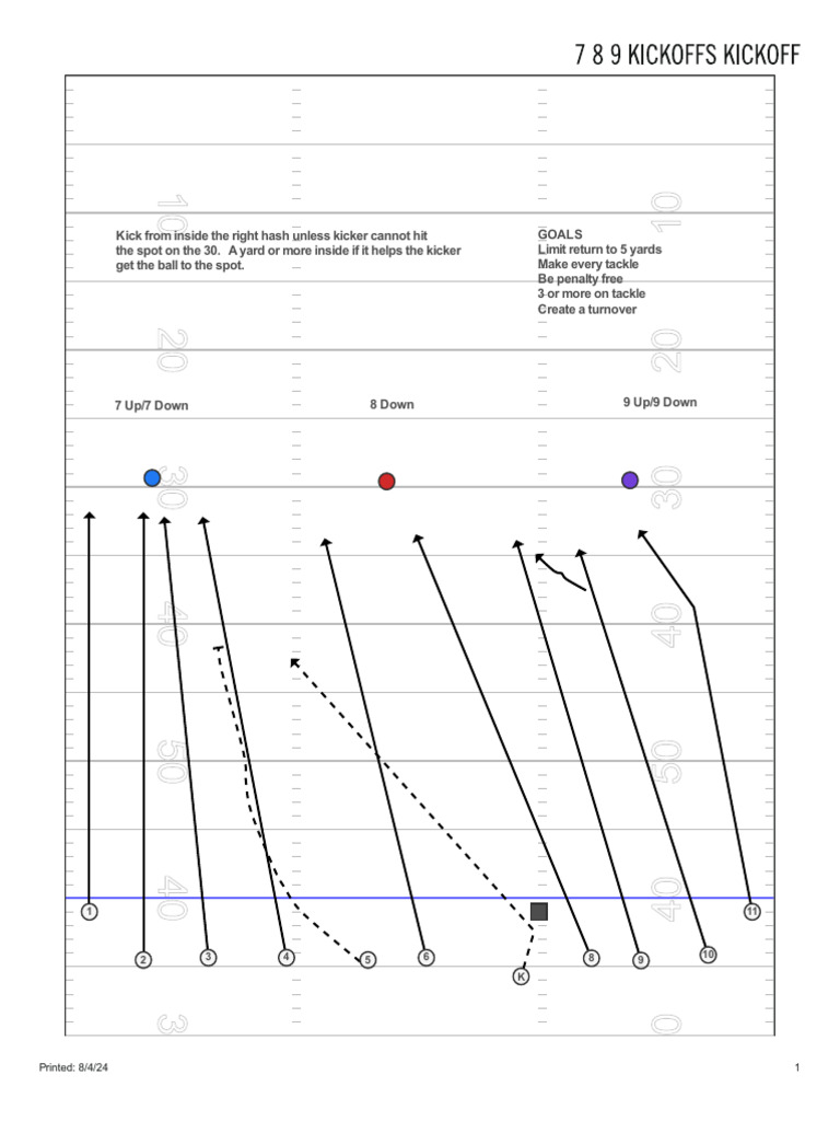Kicking Strategy and Goals Document | PDF