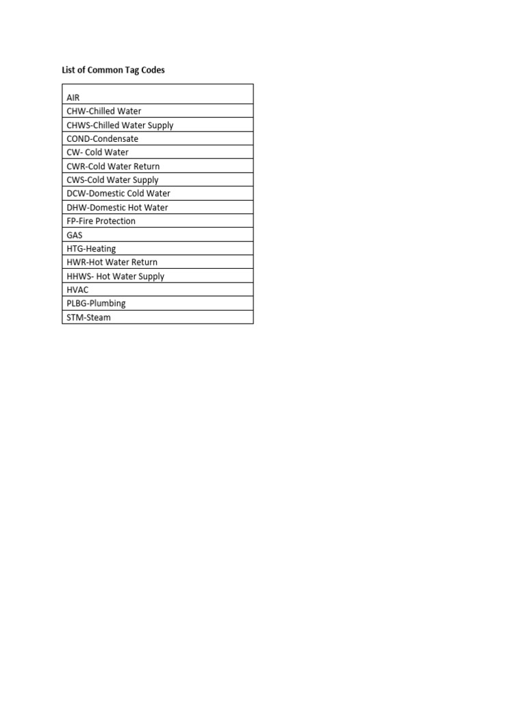 Common Tag Codes for HVAC and Plumbing | PDF