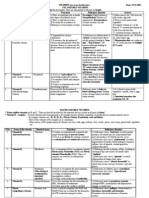 (Accessory Food Factors) : Provitamin A