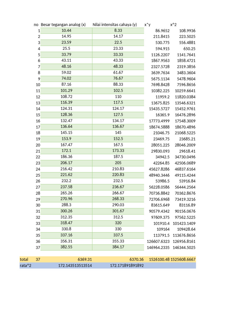 Data Analysis of Light Intensity | PDF