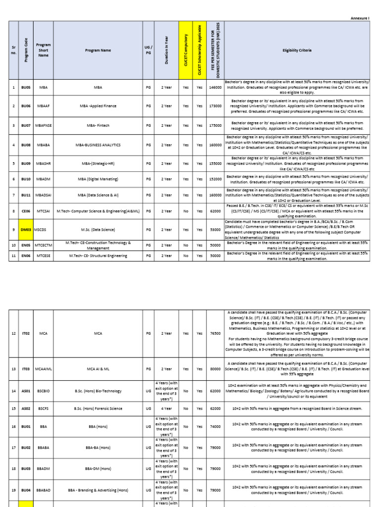 2025 Program Fees and Eligibility Guide | PDF | Academic Degree ...