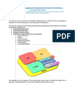 How Crisis Management Connects All Areas of Resilience