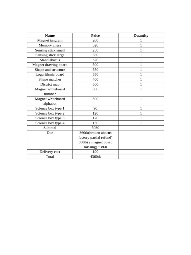Sample List | PDF