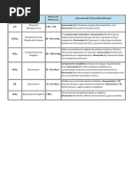 Cálculo de DO2 e CaO2 em Pacientes | PDF | Sangue | Tecido (Biologia)