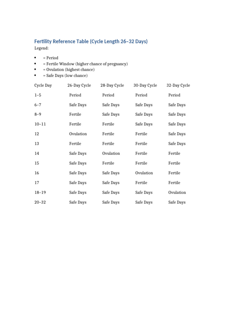 Fertility Cycle Reference Guide | PDF