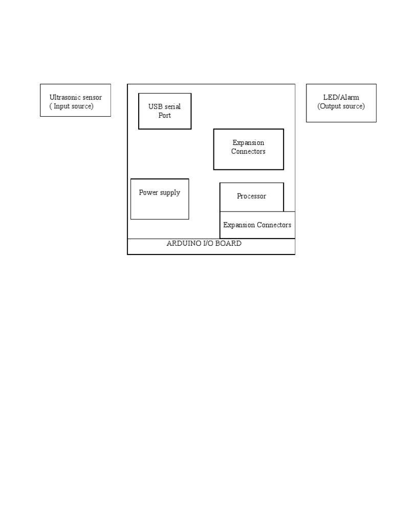 Block | PDF