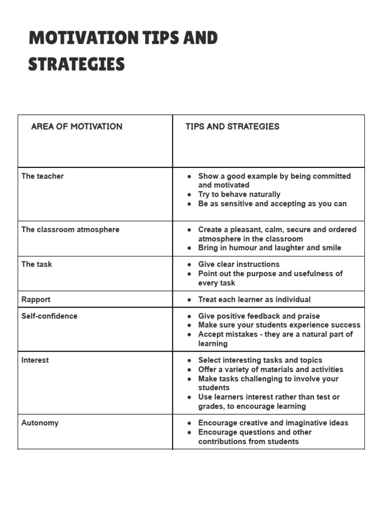 Effective Motivation Strategies for Teachers | PDF | Learning | Motivation