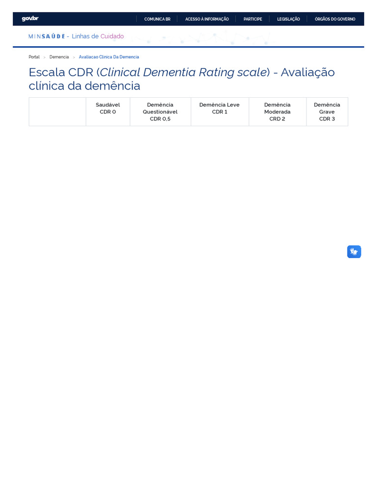 Avaliação Clínica da Demência CDR | PDF | Memória | Demência