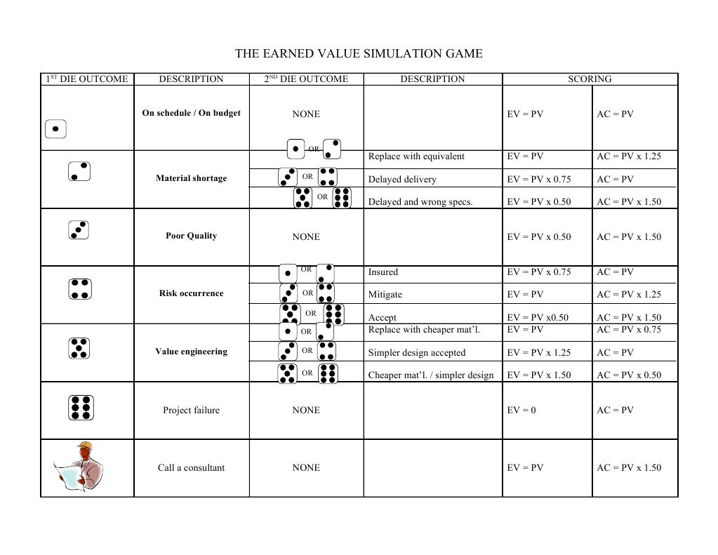 Earned Value Simulation Game Guide | PDF | Teaching Methods & Materials