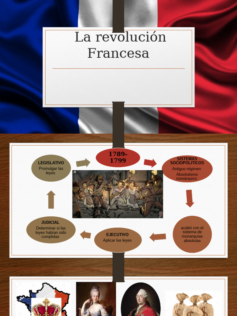 FRANCIA | PDF | revolución Francesa | Revoluciones Atlánticas