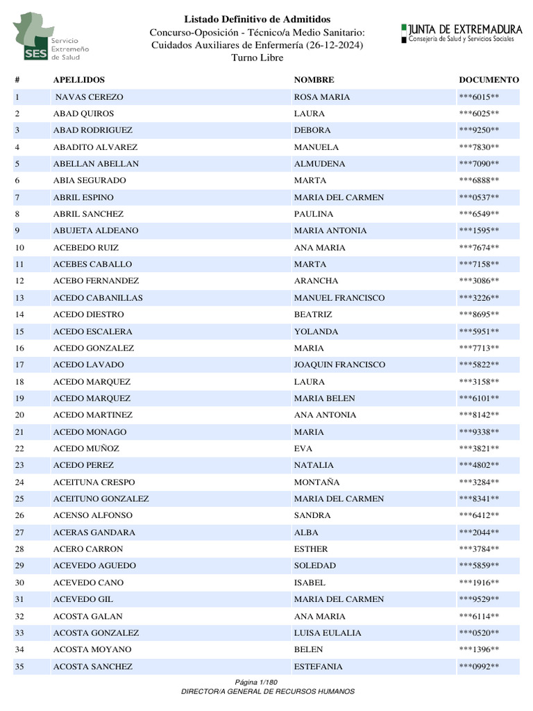 Listas Definitivas De Admitidos Y Excluidos 327 Libre Admitidos 