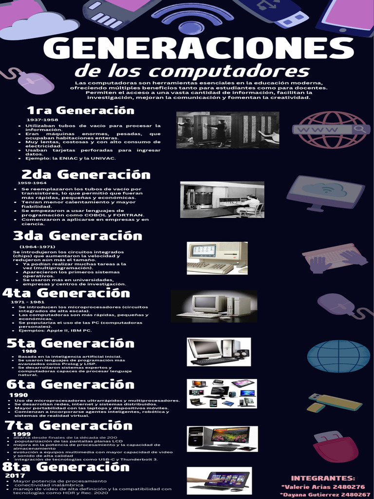 Evolución de las Generaciones de Computadoras | PDF | Microprocesador ...