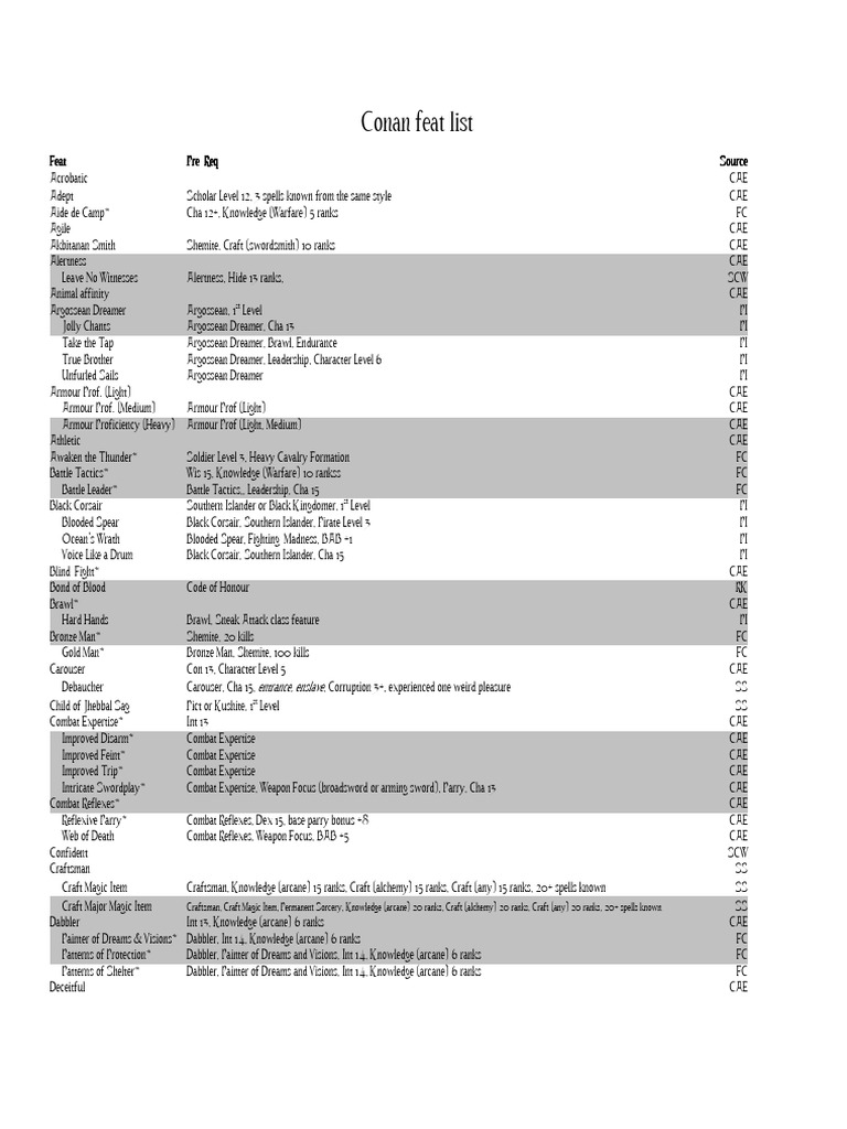 The Conan Cheat Sheet | PDF | Ouverture (échecs) | Échecs
