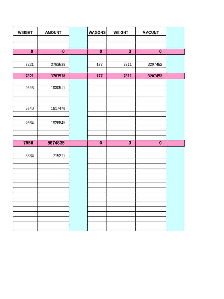 Southern Railway Loading Figures 2014 | PDF | Coke (Fuel) | Materials