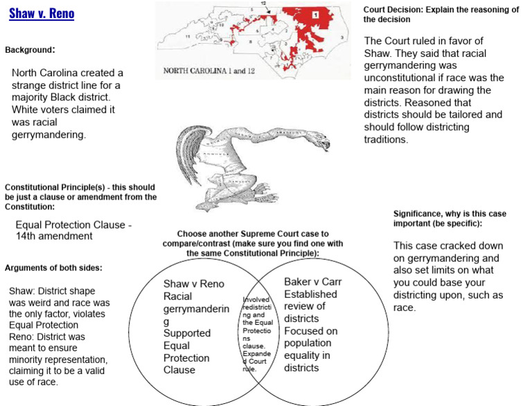 Shaw v. Reno: Racial Gerrymandering Case | PDF | Law Of The United ...