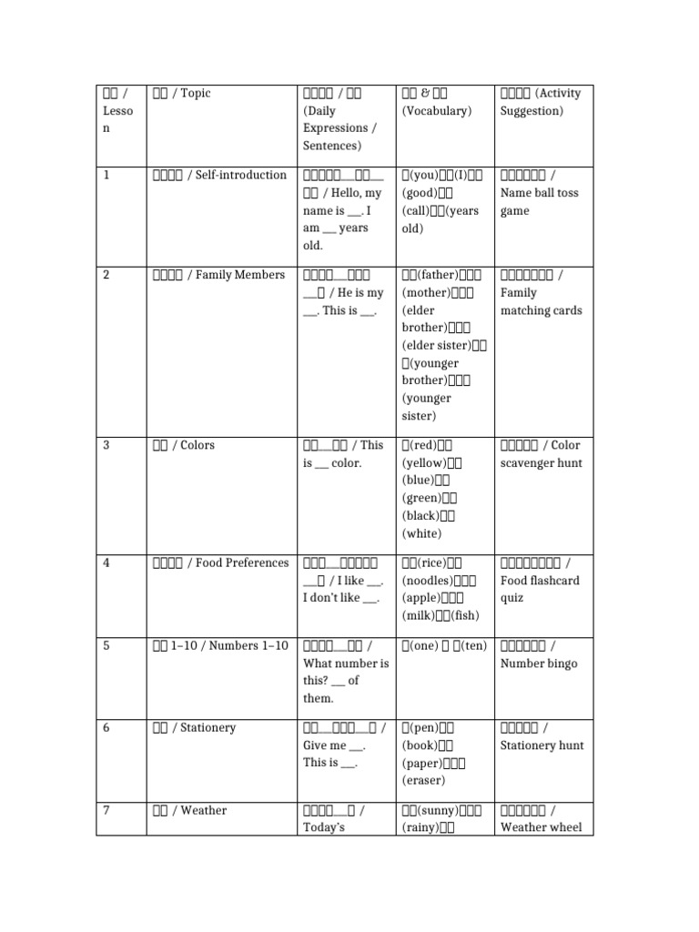 Chinese Syllabus | PDF
