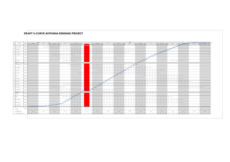S-Curve Progress for Asthana Kemang Project | PDF | Building ...